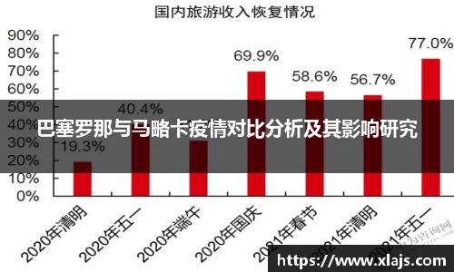 巴塞罗那与马略卡疫情对比分析及其影响研究